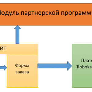 как создать партнерскую программу
