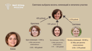 партнерская программа Nail Olymp